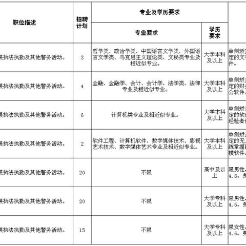 文登最新招聘信息匯總