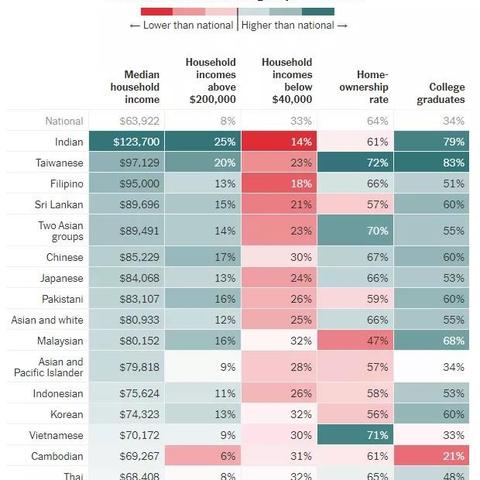 美國最新人口統(tǒng)計(jì)數(shù)據(jù)解析
