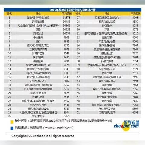 沈陽外企最新招聘信息匯總