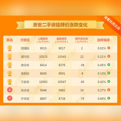 漣水最新房價動態(tài)消息