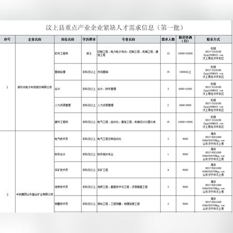 汶上縣最新招聘信息匯總