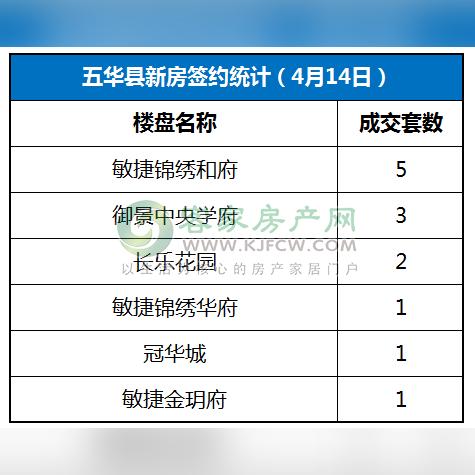 五華樓盤最新解析概覽