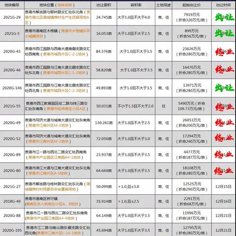 貴港房價最新動態(tài)全面解讀