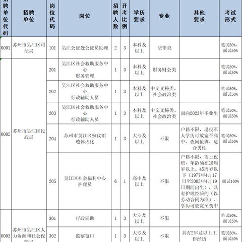蘇州吳江最新招聘信息全面解析