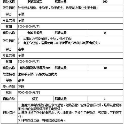 高明溢達(dá)招聘啟事，最新職位等你來挑戰(zhàn)
