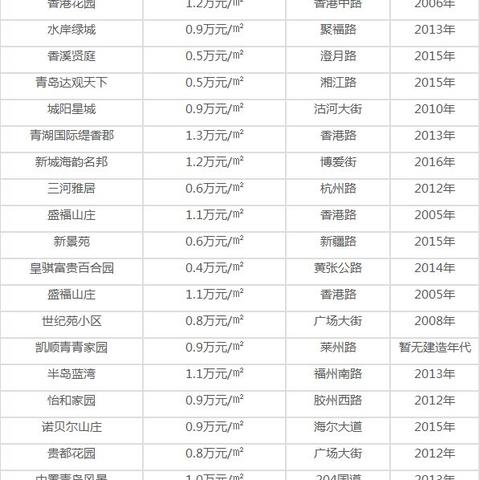 膠州市最新房?jī)r(jià)走勢(shì)分析