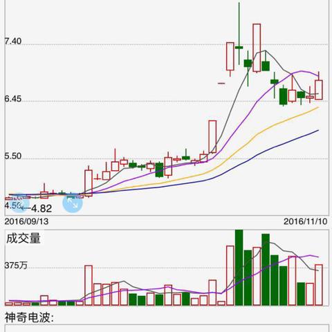 梅雁吉祥股價(jià)走勢(shì)分析，最新動(dòng)態(tài)及展望