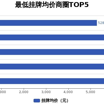 望都縣房價(jià)最新動(dòng)態(tài)分析