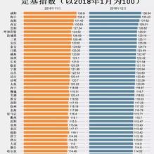上饒縣最新房?jī)r(jià)概況分析