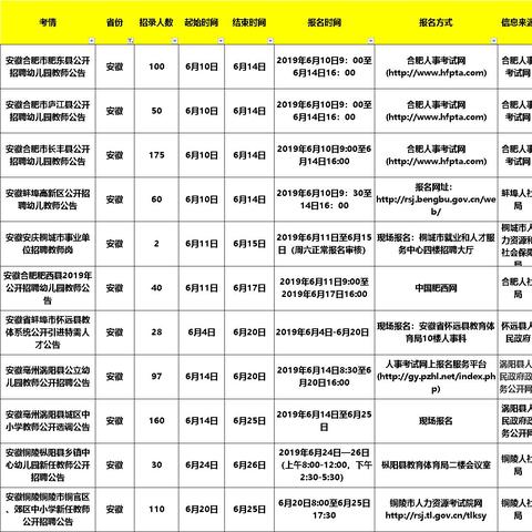 肥東工廠招工信息更新，多個(gè)職位等你來挑戰(zhàn)