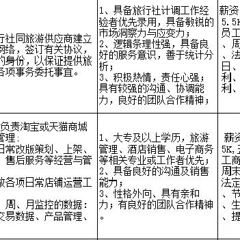 晉江金井最新招聘信息全解析