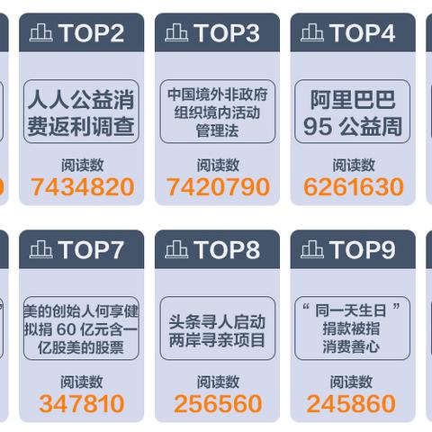 善心匯最新進(jìn)展報告