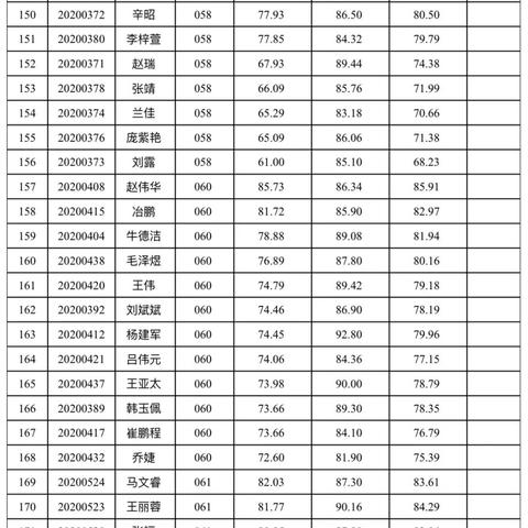 華亭最新招聘信息匯總及詳情查看