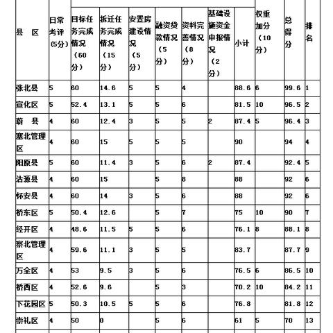 張北吧實時更新，最新消息匯總