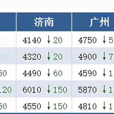 唐山市鋼坯價格最新走勢分析