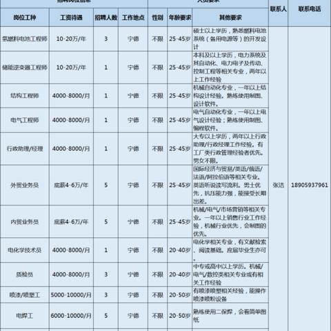 寧德聯(lián)德最新招聘信息全面解析