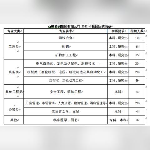 長壽工廠招聘啟事，最新職位信息全面更新