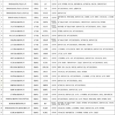 新源縣最新招聘信息匯總