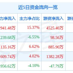 顧地科技公司最新公告發(fā)布
