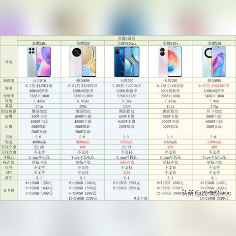 華為最新手機價格表全面解讀
