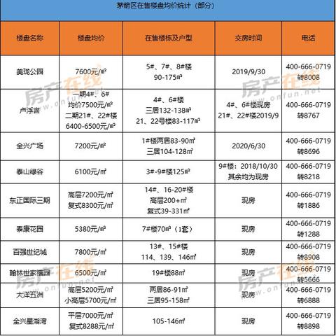 十堰最新房價走勢分析