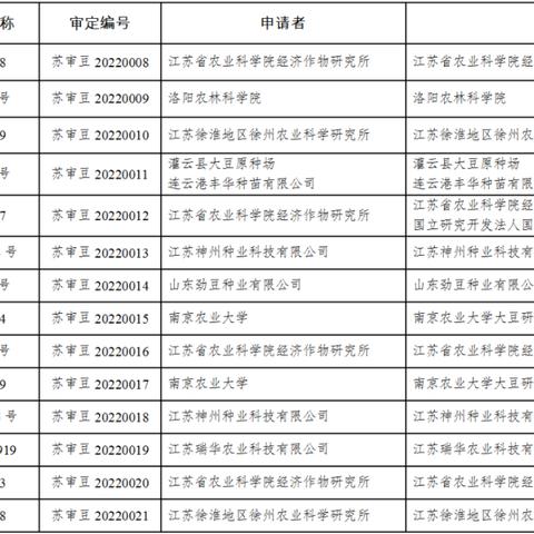 江蘇大豆價(jià)格行情最新分析