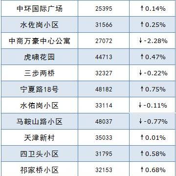 湖北赤壁房產(chǎn)最新房?jī)r(jià)走勢(shì)分析