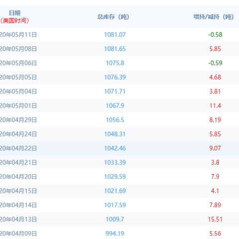 紙白銀最新動態(tài)解析報告