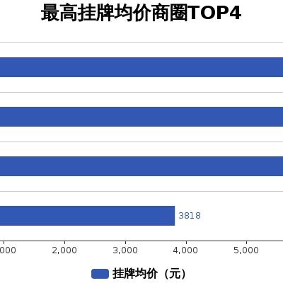 景德鎮(zhèn)最新房價概況分析