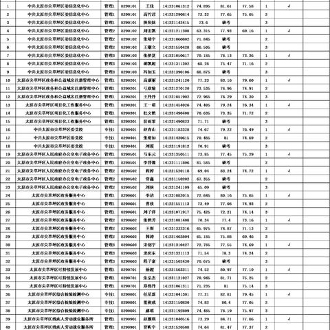太原經(jīng)濟(jì)開發(fā)區(qū)最新人才招聘啟事