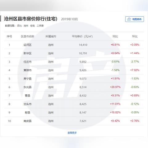 黃驊市二手房最新信息概覽