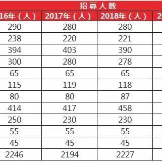 國家三支一扶政策最新解讀概況