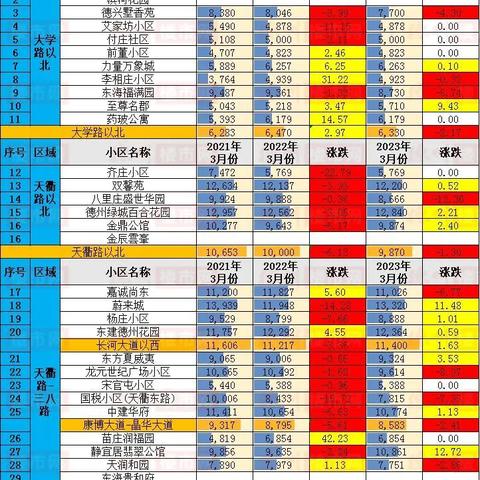 德州二手房源出售信息更新