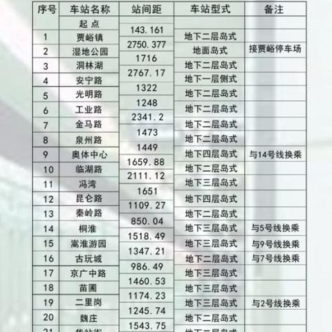 鄭州地鐵8號(hào)線線路圖最新詳解