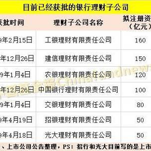 招行最新理財產(chǎn)品詳解及一覽表