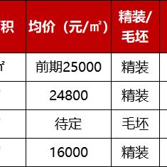 鍋?lái)斏嚼贌龔S最新進(jìn)展消息