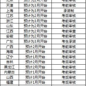 二級建造師報(bào)名條件最新詳解