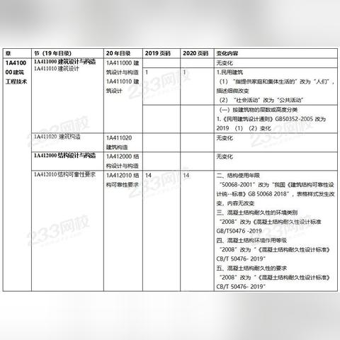 一級(jí)建造師教材最新全面解讀