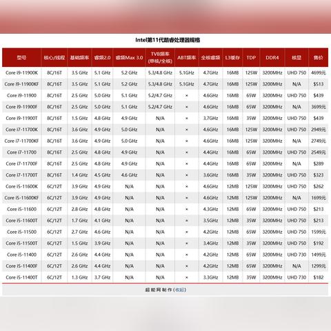 Intel i5處理器最新型號深度解析