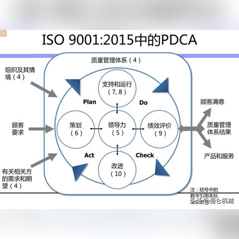 ISO9001質(zhì)量管理體系最新版標(biāo)準(zhǔn)解讀