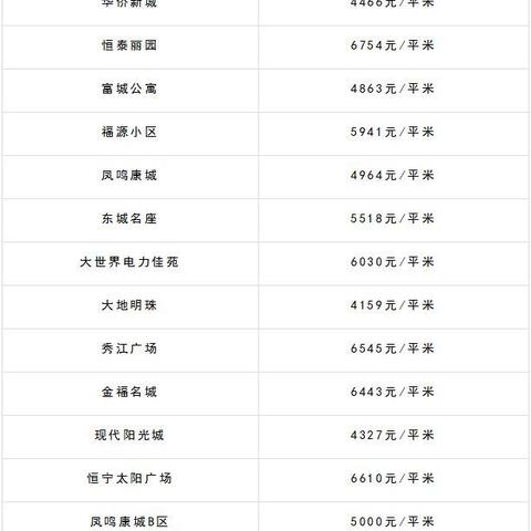 武鳴最新房價(jià)及樓盤概覽