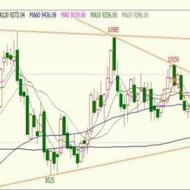 LLDPE最新報價與市場動態(tài)解析