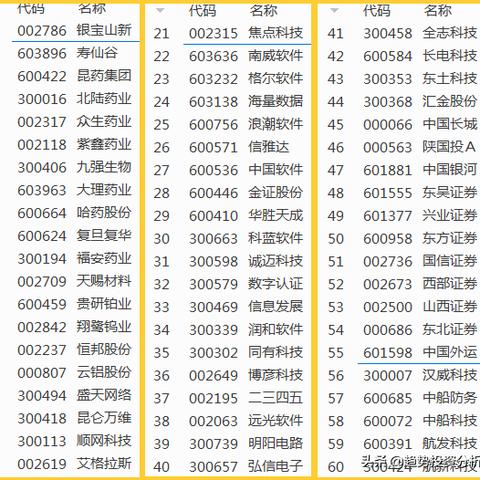 莊股最新動態(tài)解析，數(shù)據(jù)視角下的市場趨勢