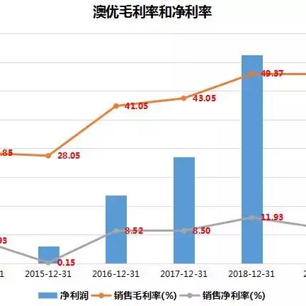 全球奶粉市場趨勢，前沿科技與最新資訊融合創(chuàng)新