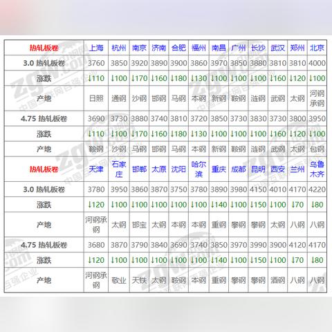 唐山最新降價(jià)車(chē)型詳解