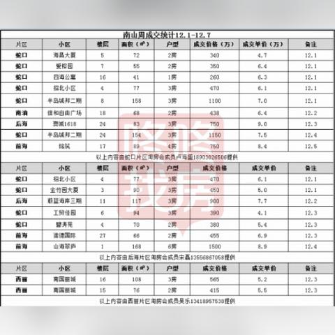 蛇口最新樓盤深度解析