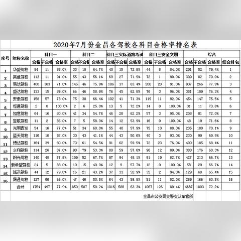 金昌駕校排名及深度分析