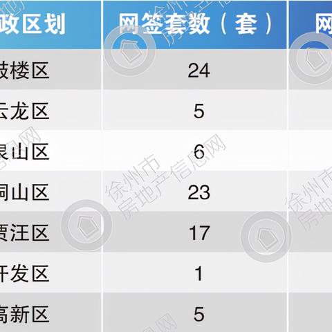 睢寧二手房急售市場分析及購房指南