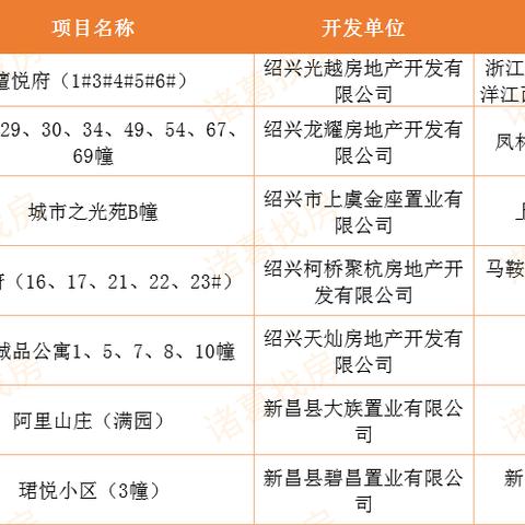 柯橋二手房最新出售信息匯總