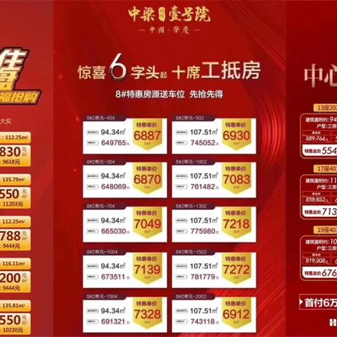 肇慶端州二手房市場最新深度剖析